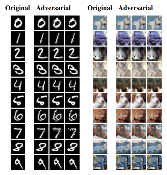 A "defensively distilled network" attacked with a Carlini-Wagner model