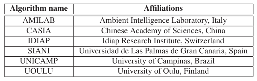 Algorithms featured in the 2011 IJCB challenge