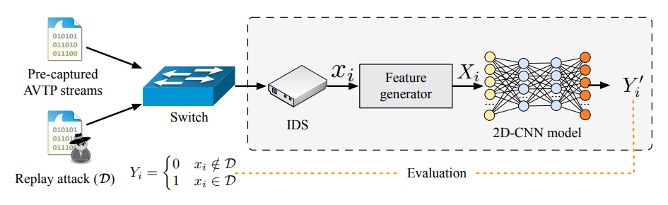 Architecture of the system that prevents injection attacks in self-driving vehicles