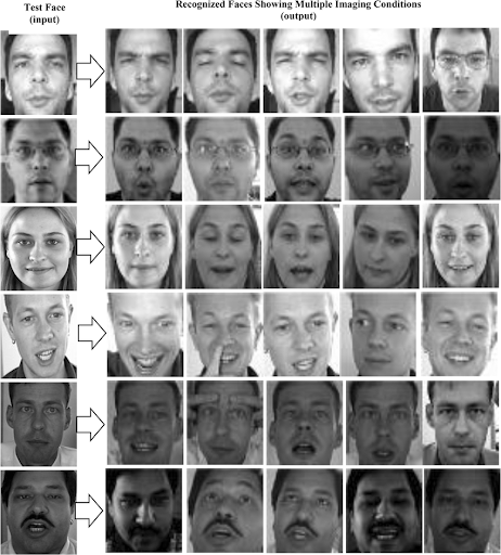 BioID’s dataset with images of men and women in different settings