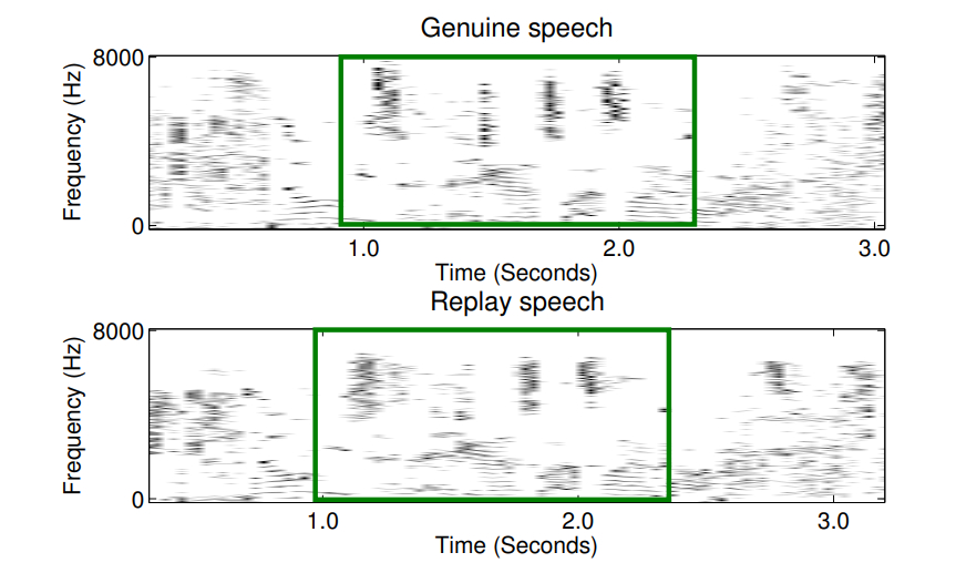 Bitmaps extracted from genuine and replay attack audios