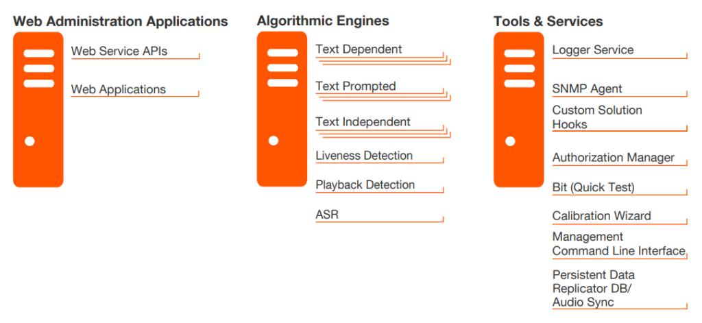 The server architecture of VocalPassword application