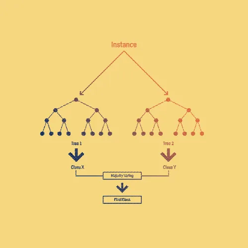 A Decision tree scheme used in keystroke dynamic recognition for anti-spoofing