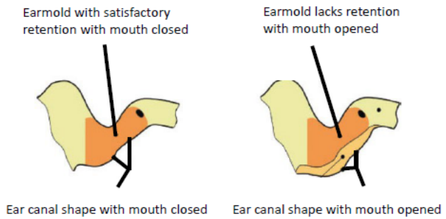 Ear pressure changes when a person is speaking resulting in liveness detection