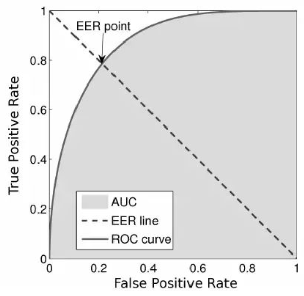 Evaluation method used in the ID R&D’s contest