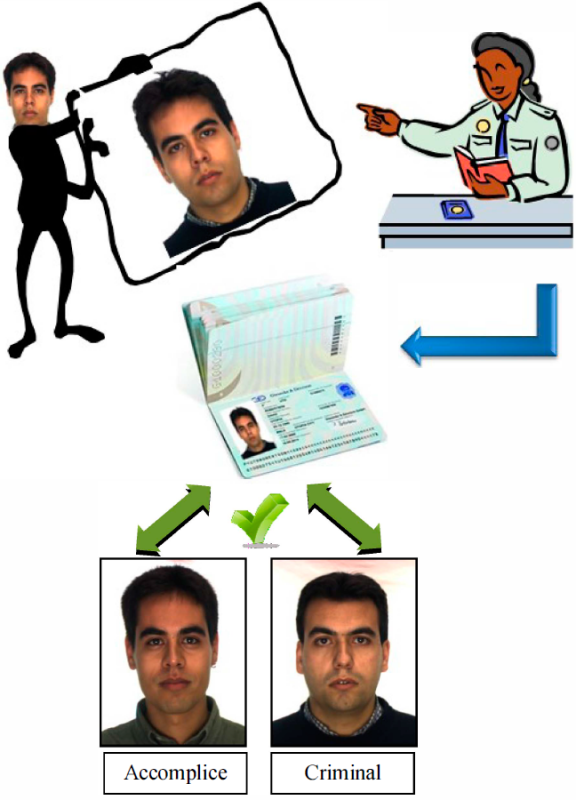 A criminal and his accomplice use face morphing to create a fake ID which both can use to pass border control