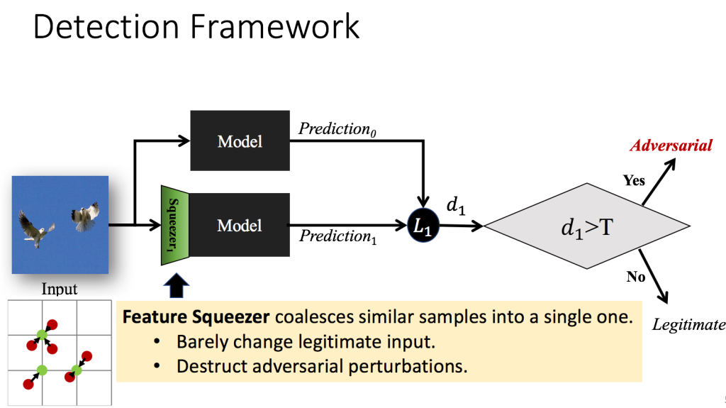 Feature Squeezer's schematic representation