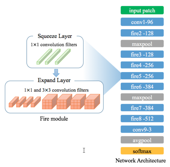 Fire module architecture