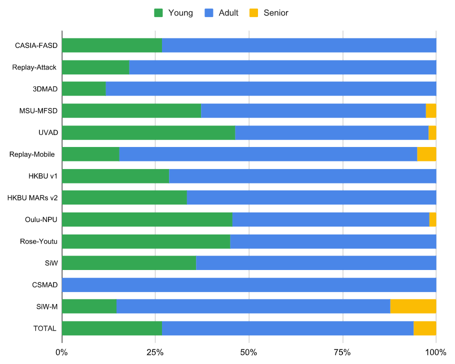 GRAD‐GPAD datasets with extended skin-tone distribution datasets