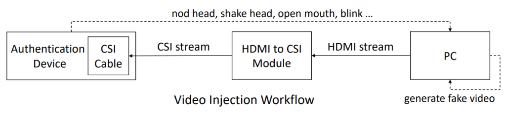 Hardware level attack schematic