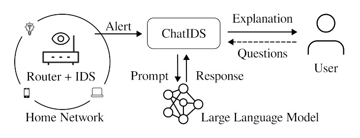 Information flow in ChatIDS