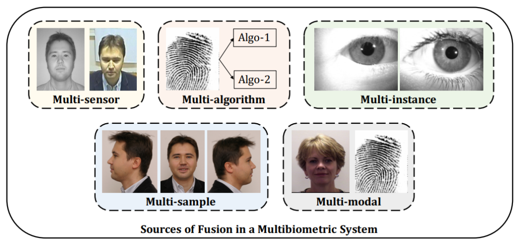 Information sources used in a multimodal system
