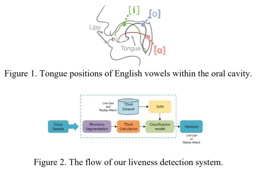 LiveEar detects how different sounds from a person arrive to the system and uses it to detect liveness