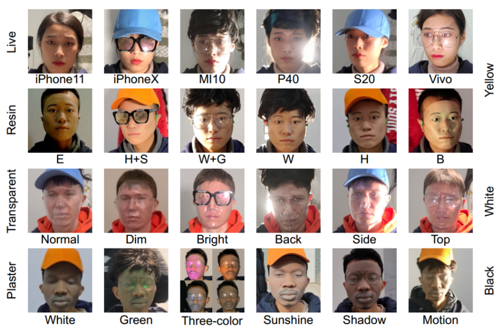 Different types of silicone masks used for facial spoofing, taken from the HiFiMask dataset