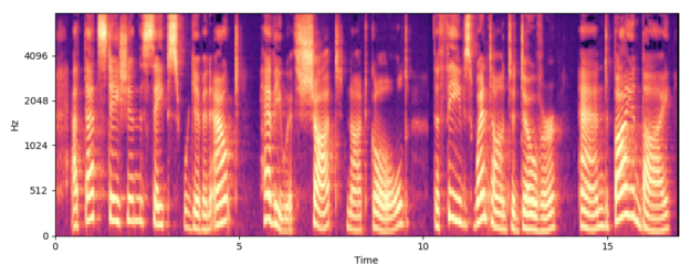 Mel spectrogram of an utterance
