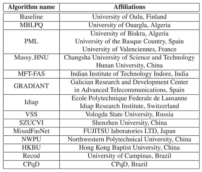 List of Mobile Face PAD in Mobile Scenarios participants