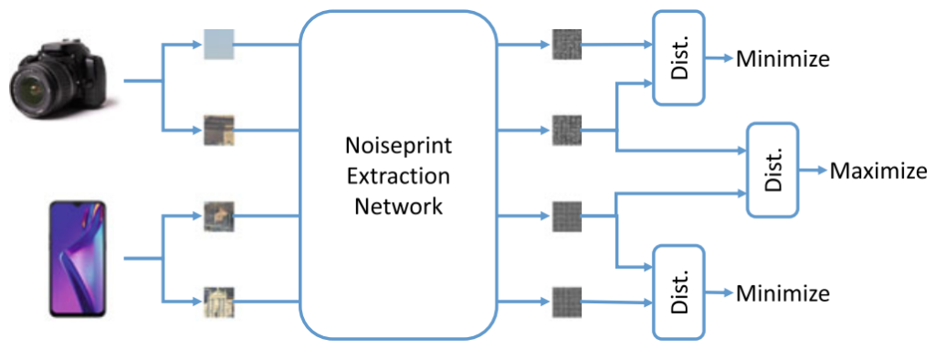 Noise analysis from images and videos to detect spoofing