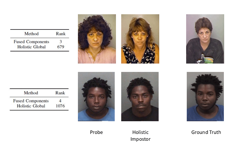 Images of people at different ages from PCSO_S database for facial recognition training