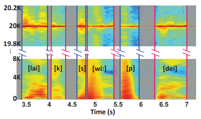 Phoneme sound-based Doppler shifts