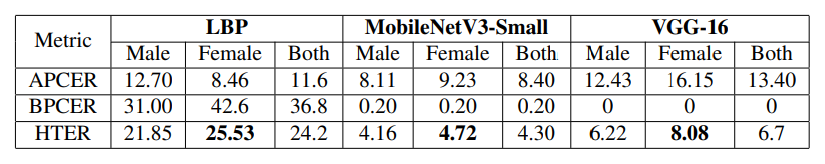 Results of three iris PAD approaches