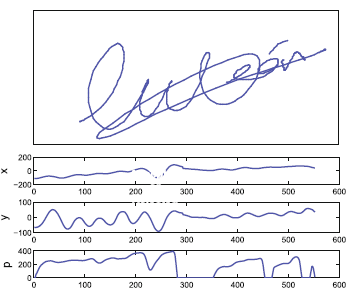 Sample of a random handwritten forgery with its static/dynamic information