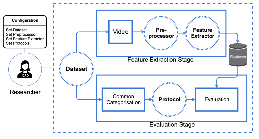 Schematic representation of the GRAD-GPAD framework