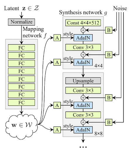 Schematic representation of the face synthesizing process
