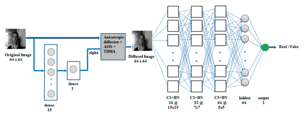 SCNN architecture used for facial anti-spoofing