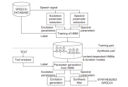 SPSS method of speech synthesis prev