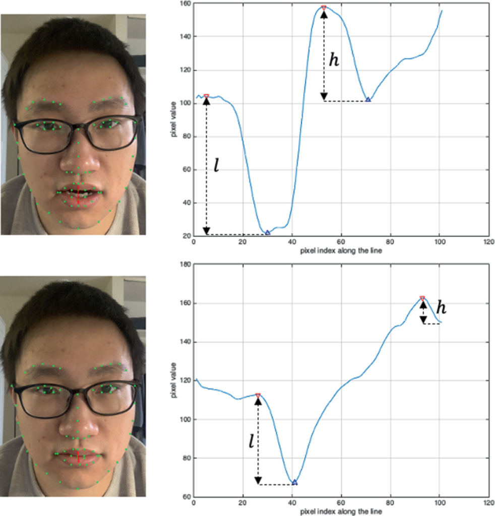 Viseme or lip movements of a person are tracked by green dots to see if they match voice